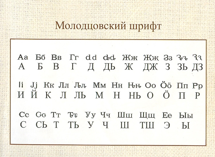 Молодцовский шрифт